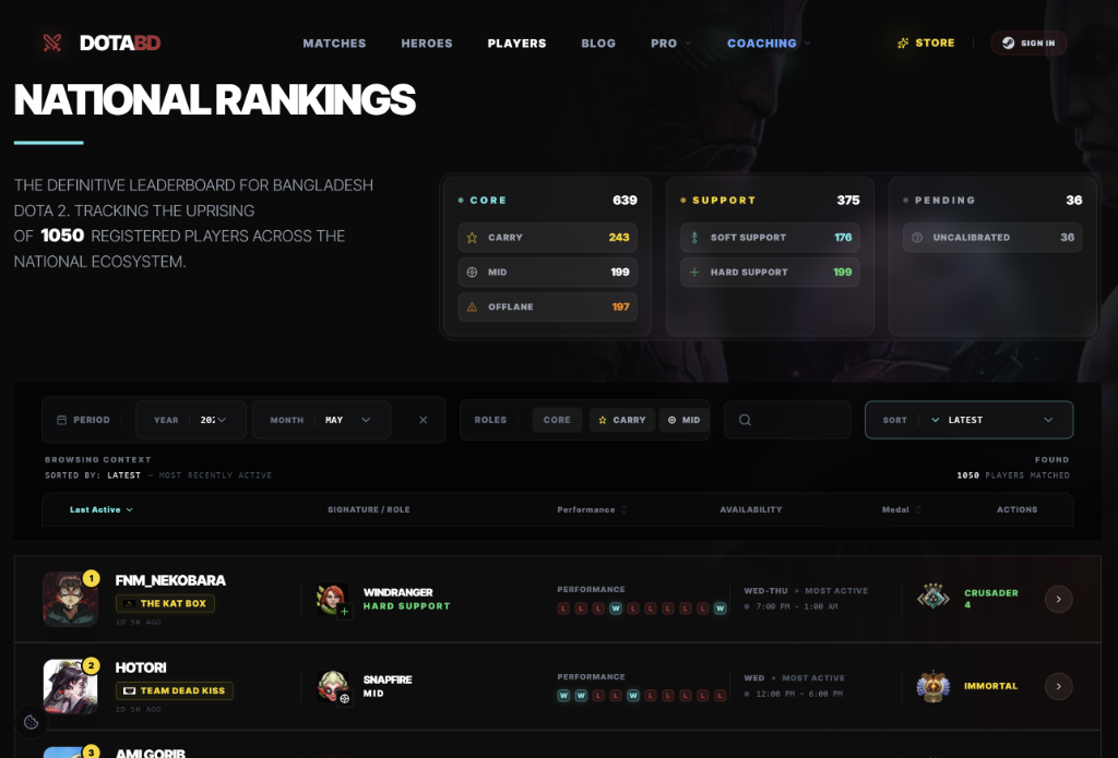DotaBD Leaderboard and Pulsing Player Availability